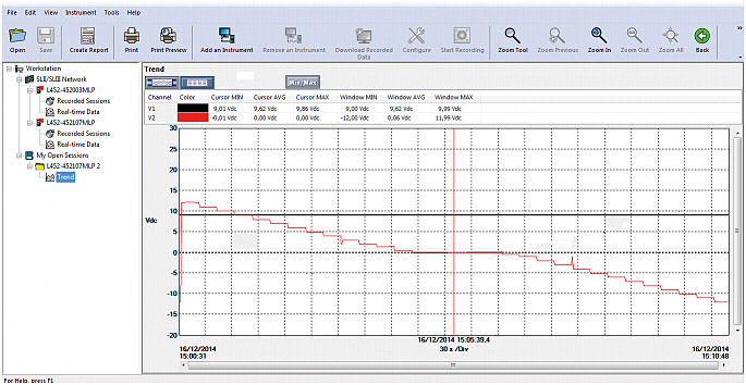 Software DataView