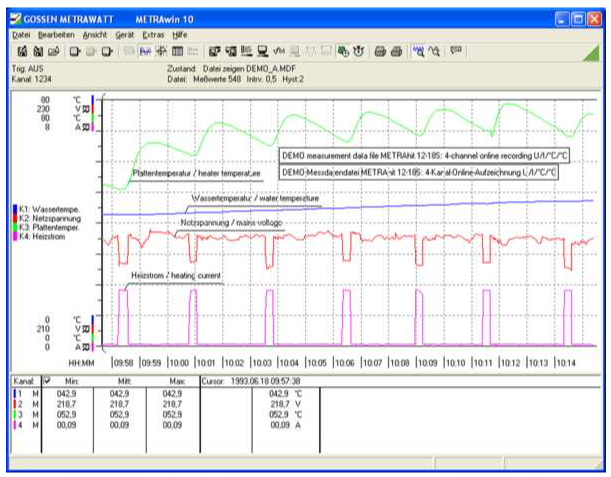 METRAwin 10 Software für Multimeter